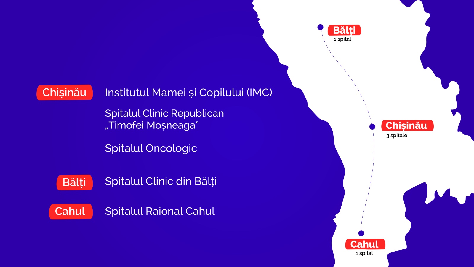 Harta spitalelor partenere MAD-Aid din Moldova